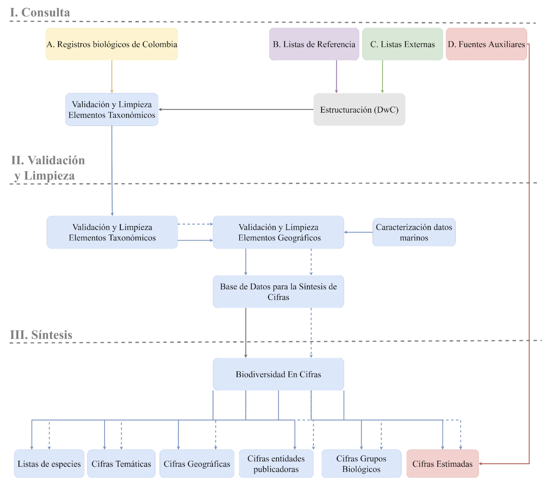 Metodología diagram